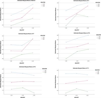 Effects of Levels of Self-Regulation and Regulatory Teaching on Strategies for Coping With Academic Stress in Undergraduate Students